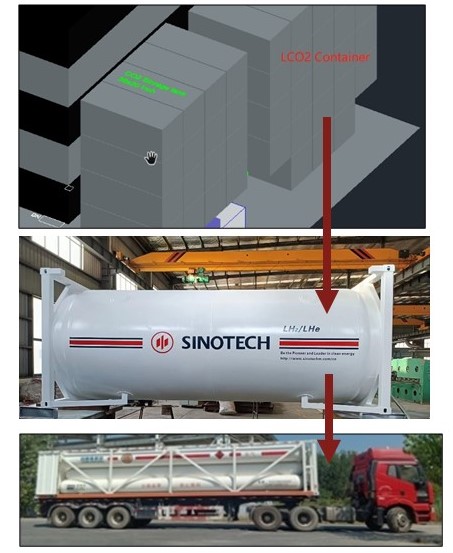 Sinotech Storage and Transport